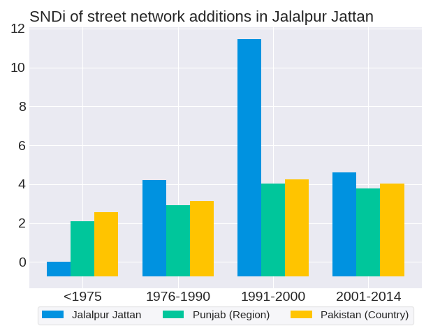 SNDi Trends - Jalalpur Jattan, Pakistan